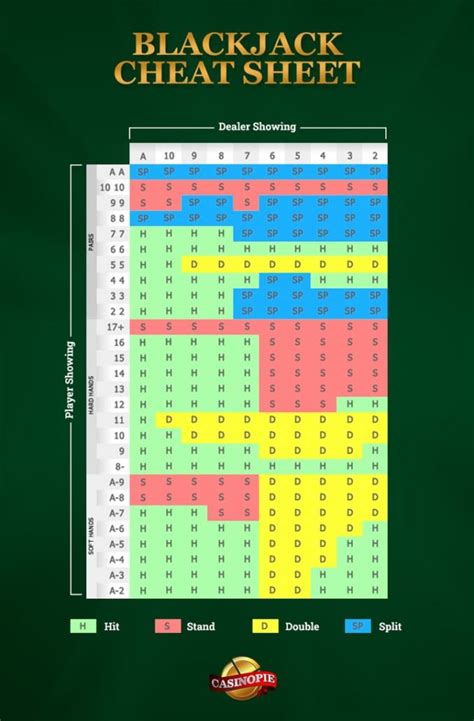 black jack regler|Blackjack Guide and Strategy .